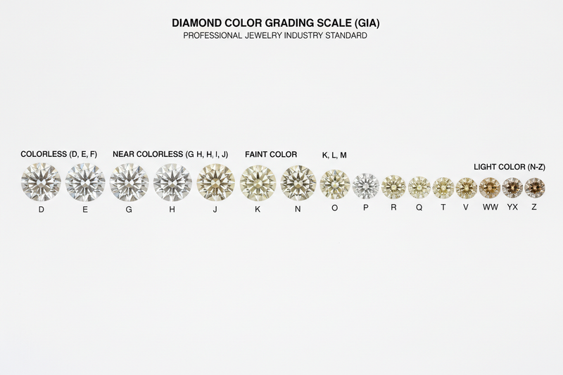 מה זה צבע יהלומים וכיצד הדירוג משפיע על ערך היהלום